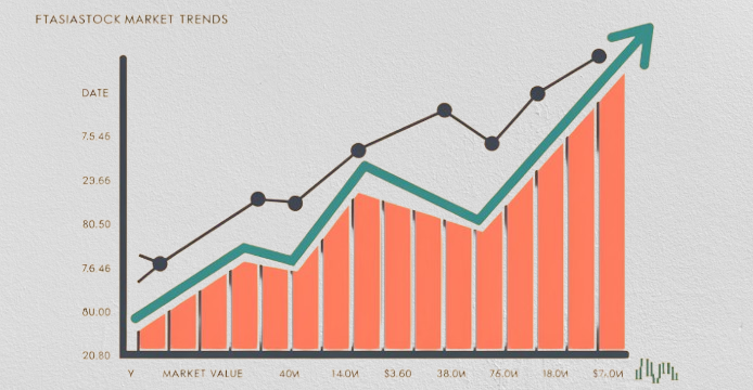 ftasiastock market trends from fintechasia